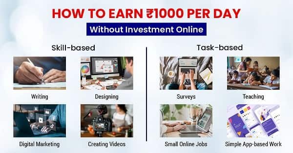 How to Earn ₹1000 Per Day Without Investment Online